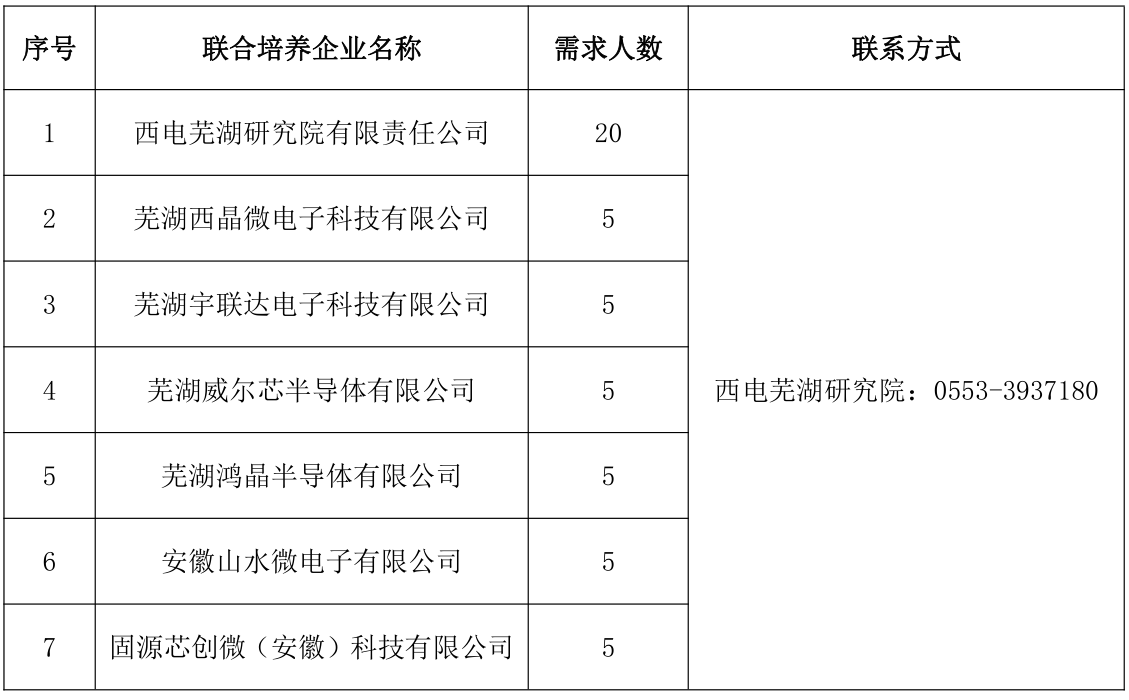 我司參與西電蕪湖研究院非全日制產(chǎn)教融合聯(lián)培項目
